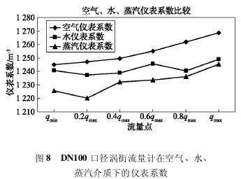 DN100 ڏuӋڿ՚ˮ